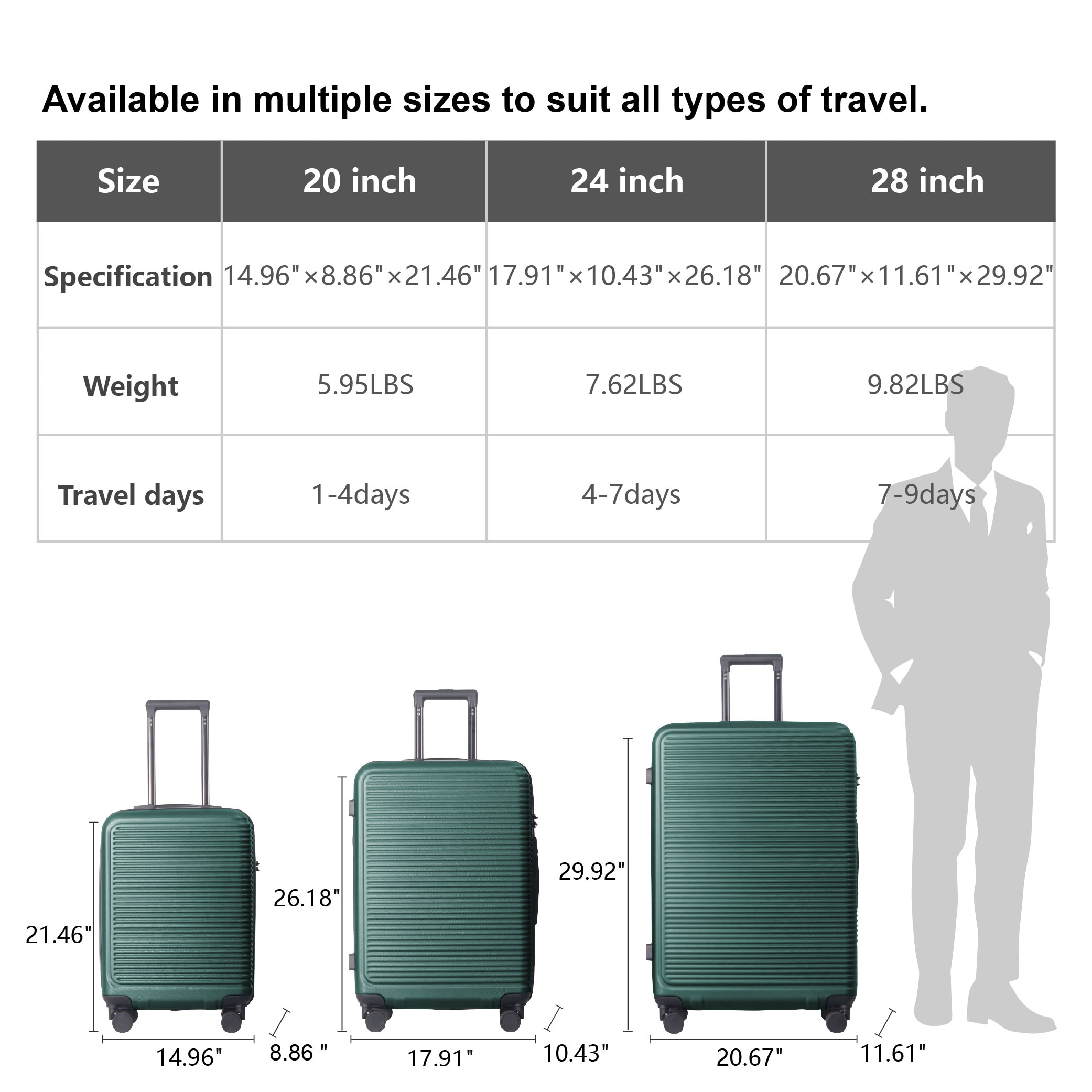 Luggage Sets ABS Hardshell 3pcs Luggage, Lightweight Durable Suitcase sets Spinner Wheels Suitcase with TSA Lock 20''24''28'' Available(Dark Green)