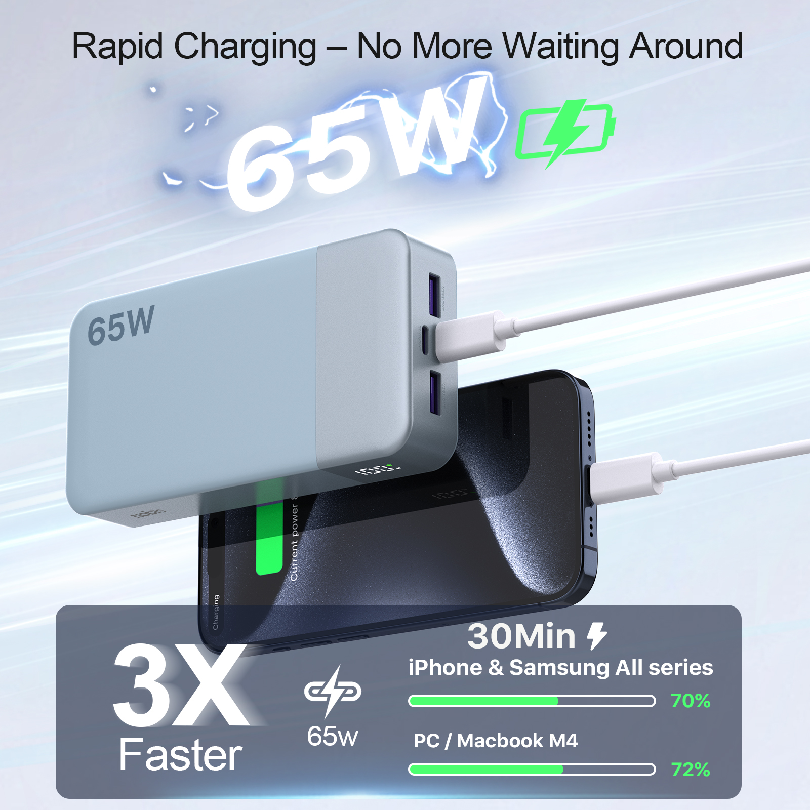 NOBIS Portable Charger 20000mAh 65W Power Bank Fast Charging | 2C+2A Battery Pack with Digital Display, Dual USB-C Fast Charging for Laptop, Phone, Tablet (Black/Blue/Green) | MAP $42.99 | Not for Sale on Amazon
