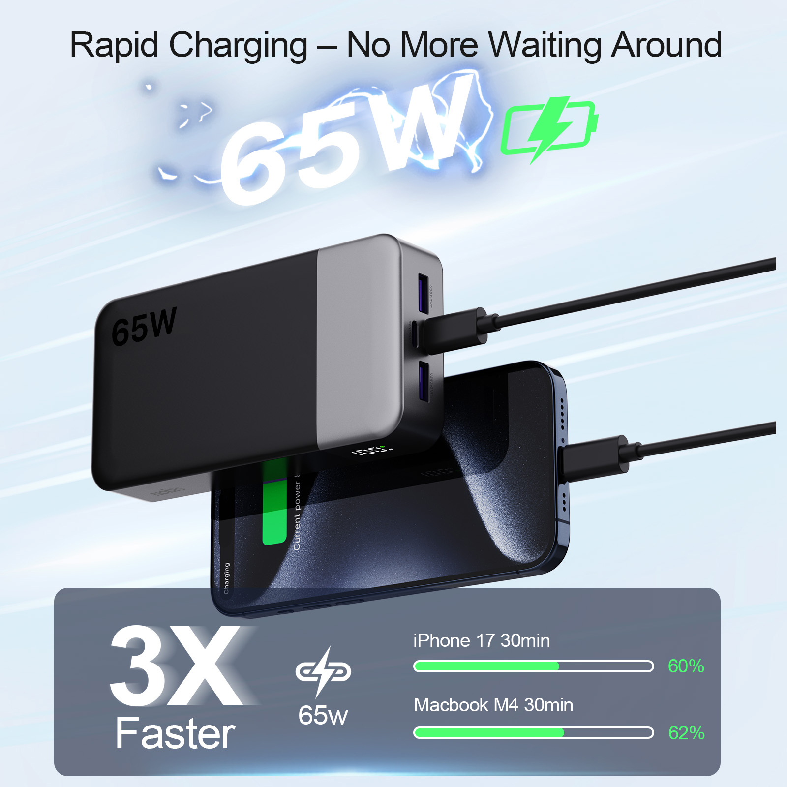 NOBIS Portable Charger 20000mAh 65W Power Bank Fast Charging | 2C+2A Battery Pack with Digital Display, Dual USB-C Fast Charging for Laptop, Phone, Tablet (Black/Blue/Green) | MAP $42.99 | Not for Sale on Amazon