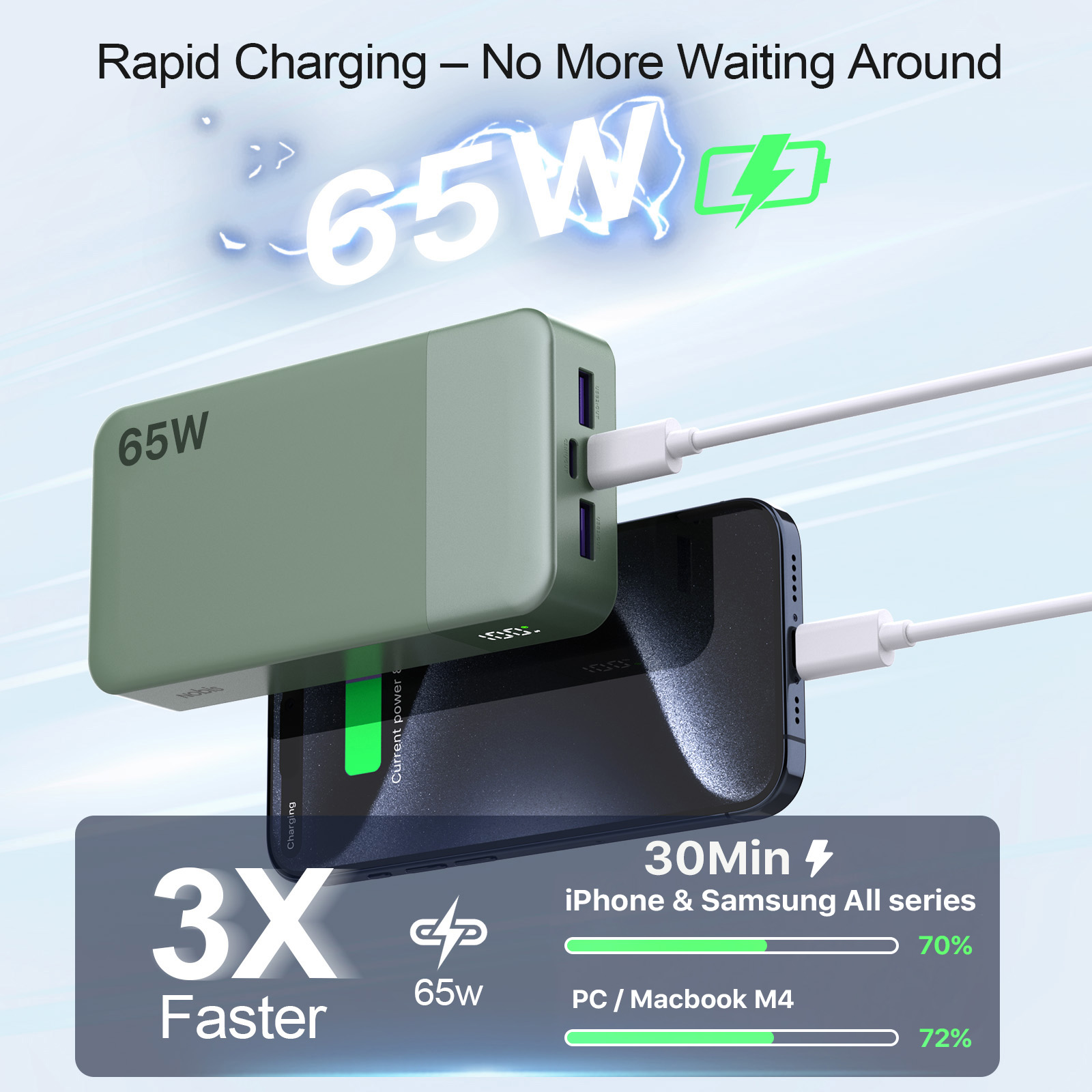 NOBIS Portable Charger 20000mAh 65W Power Bank Fast Charging | 2C+2A Battery Pack with Digital Display, Dual USB-C Fast Charging for Laptop, Phone, Tablet (Black/Blue/Green) | MAP $42.99 | Not for Sale on Amazon