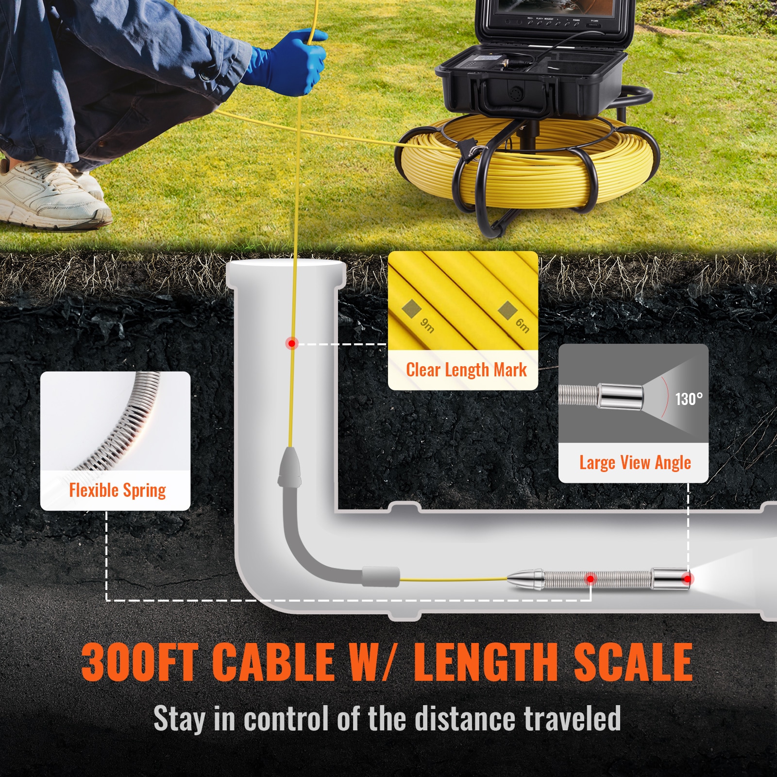 Sewer Camera Pipe Inspection Camera w/ 512hz Sonde 9in 720p Screen 300 ft