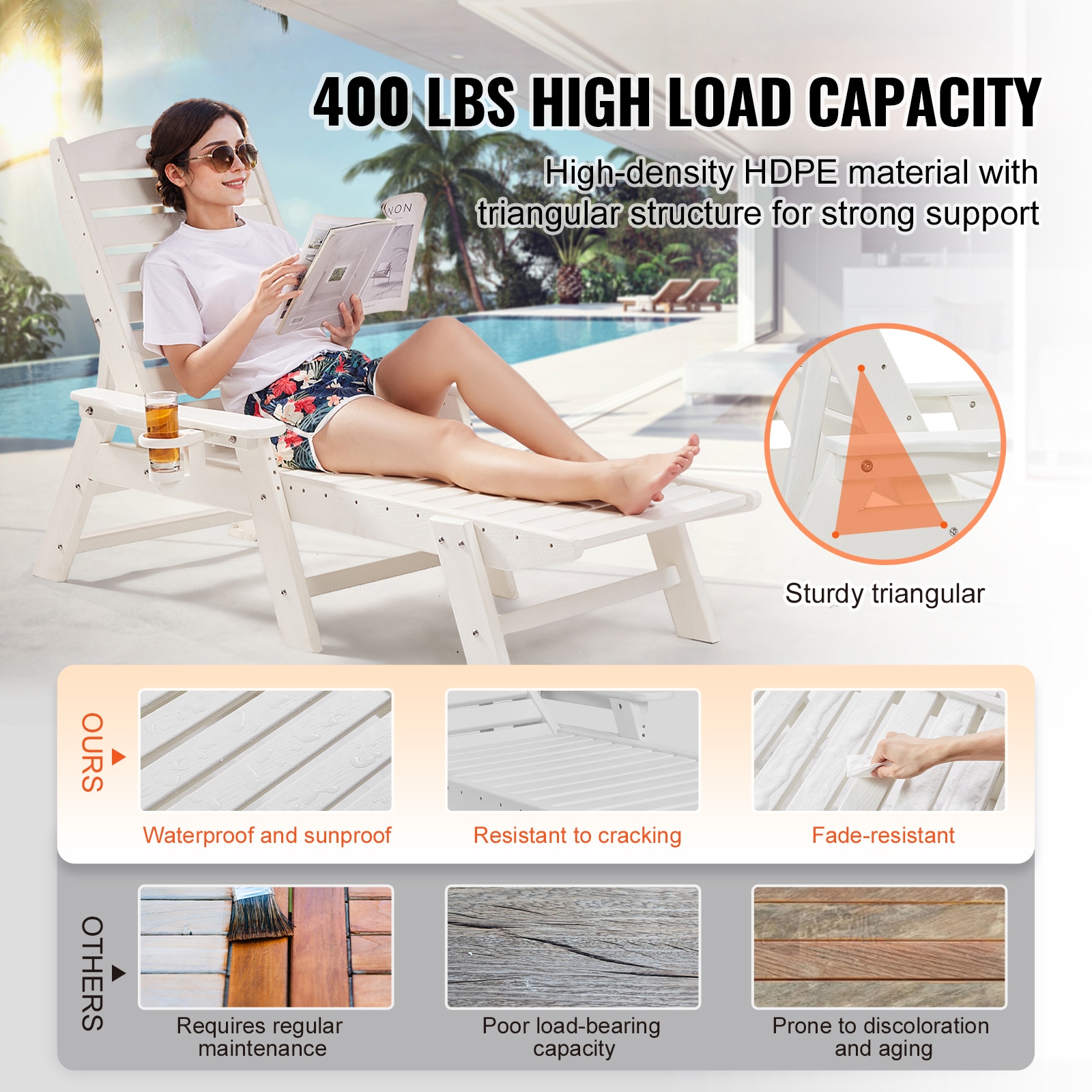 Outdoor Chaise Lounge Chair 6 Position Adjustable Reclining Bench Lounger White
